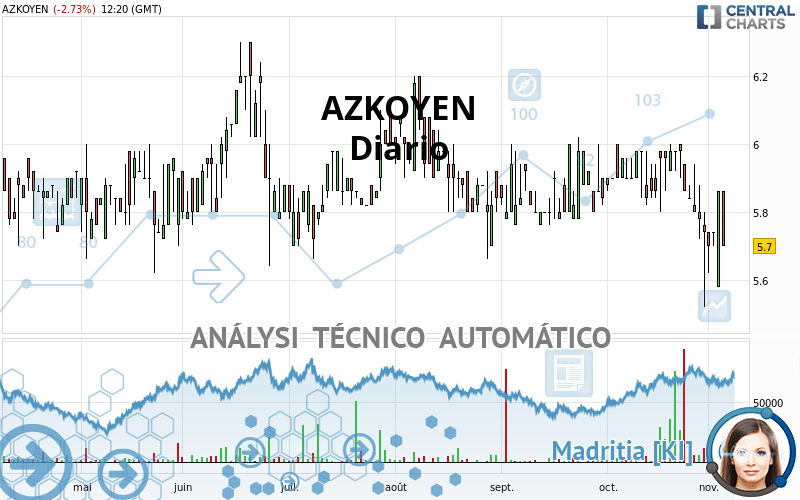 AZKOYEN - Diario