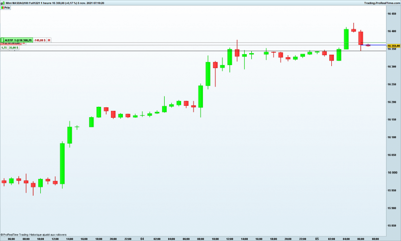 NASDAQ100 - MINI NASDAQ100 FULL0624 - 1H