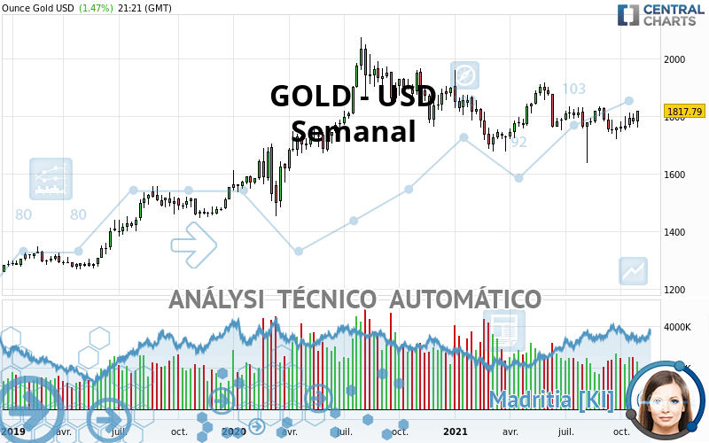 GOLD - USD - Semanal