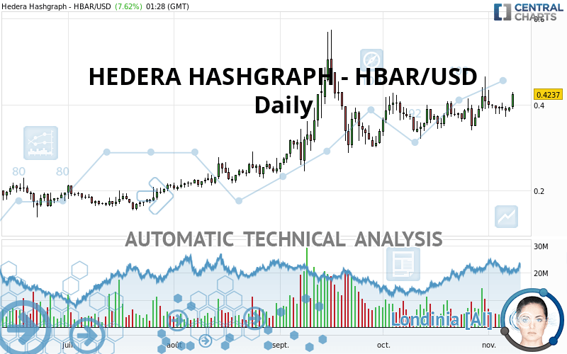HEDERA HASHGRAPH - HBAR/USD - Diario