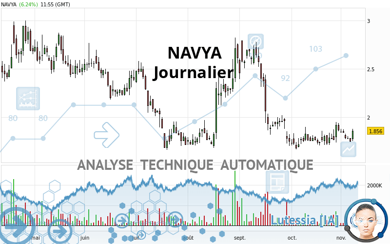 NAVYA - Diario