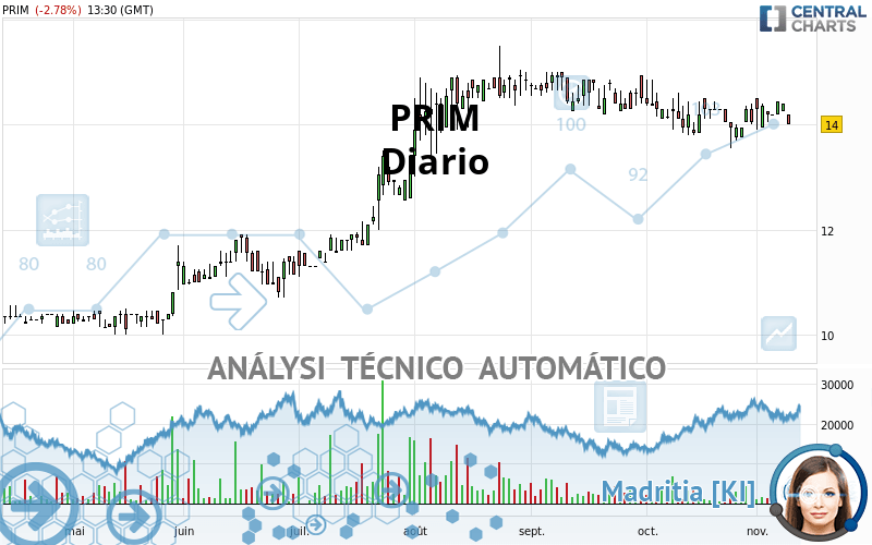 PRIM - Diario