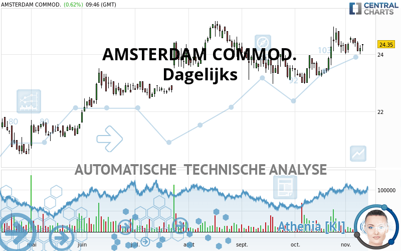 ACOMO - Dagelijks