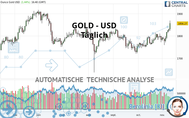 GOLD - USD - Täglich