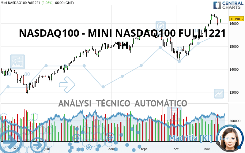 NASDAQ100 - MINI NASDAQ100 FULL0622 - 1H