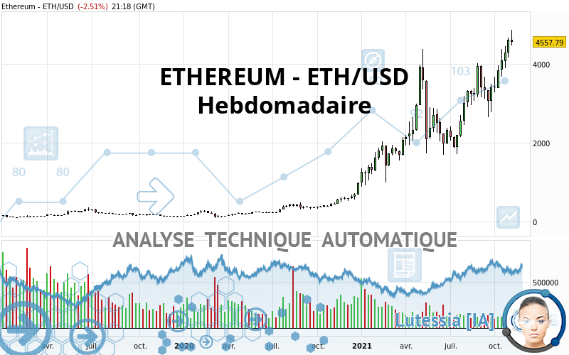 ETHEREUM - ETH/USD - Hebdomadaire