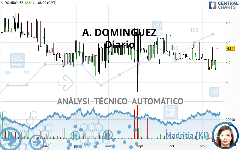 A. DOMINGUEZ - Diario