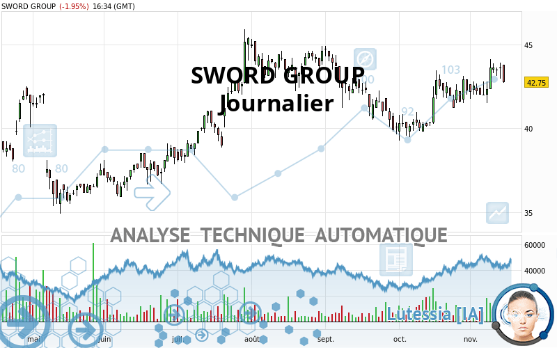 SWORD GROUP - Giornaliero