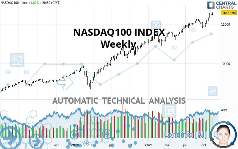 NASDAQ100 INDEX - Hebdomadaire