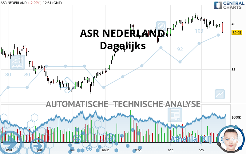 ASR NEDERLAND - Dagelijks