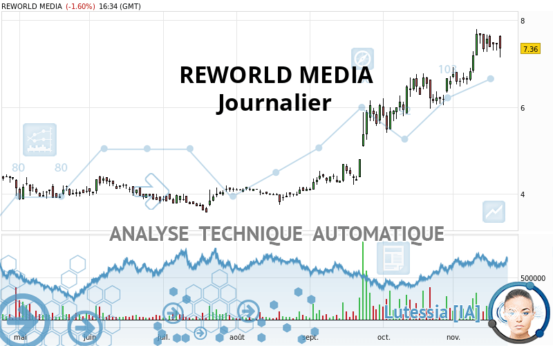 REWORLD MEDIA - Diario