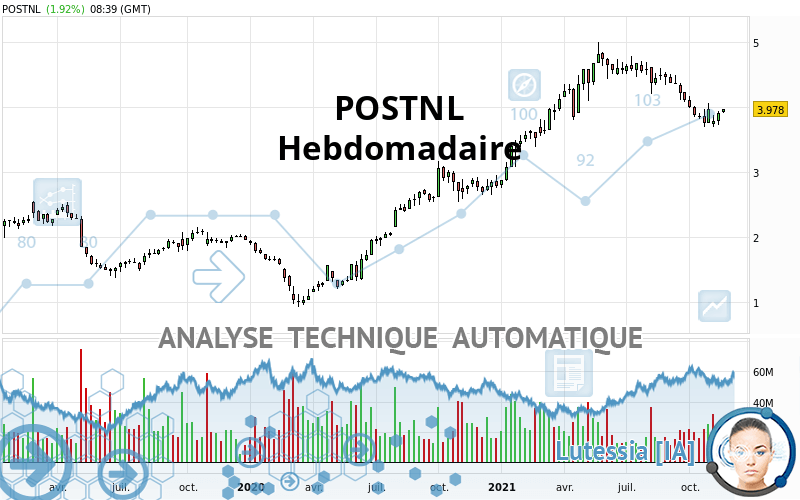 POSTNL - Semanal