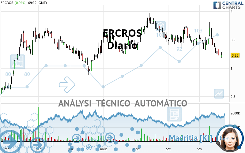 ERCROS - Täglich