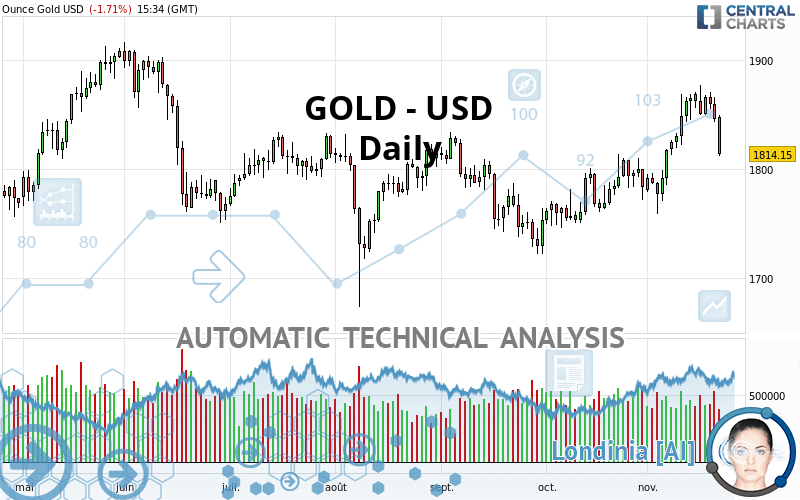 GOLD - USD - Daily