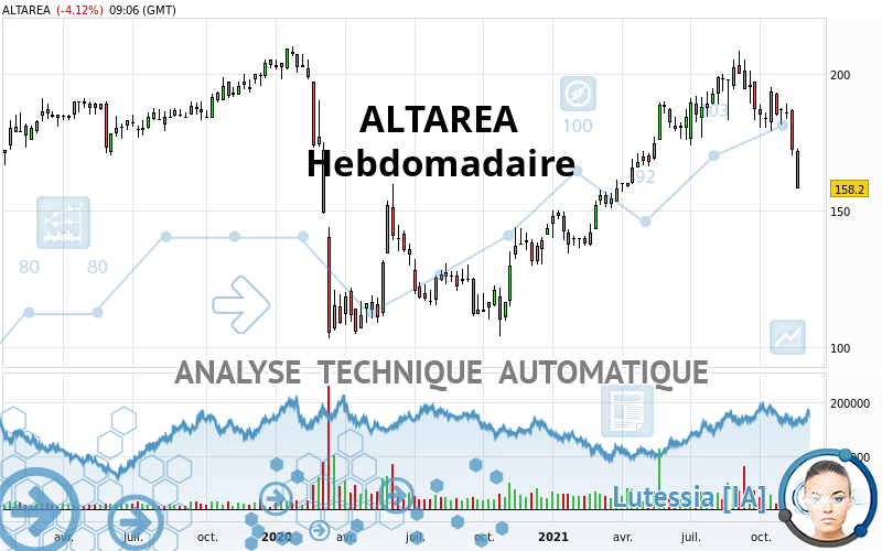 ALTAREA - Hebdomadaire