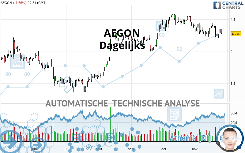 AEGON - Journalier