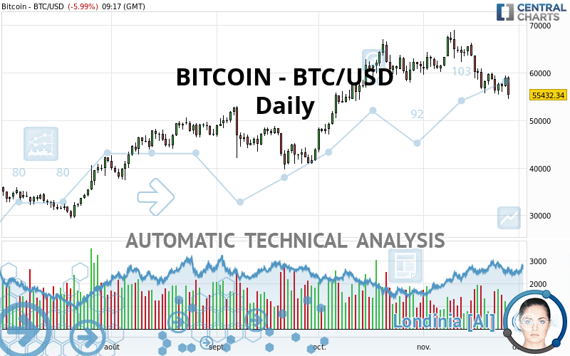 BITCOIN - BTC/USD - Journalier