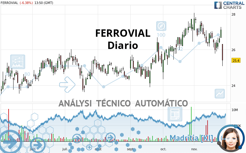 FERROVIAL SE - Diario