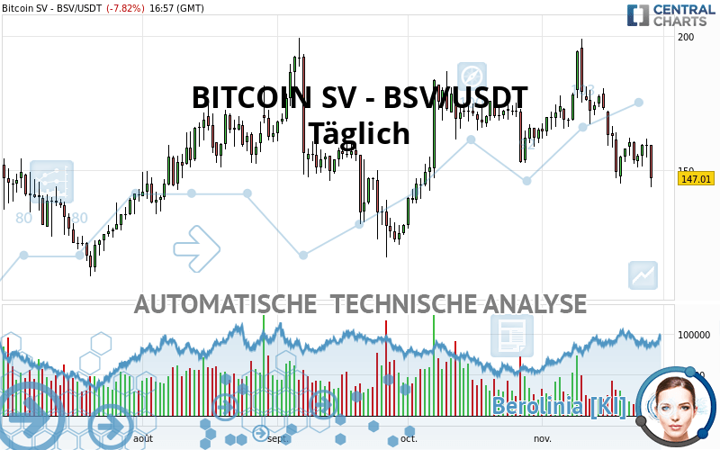 BITCOIN SV - BSV/USDT - Täglich