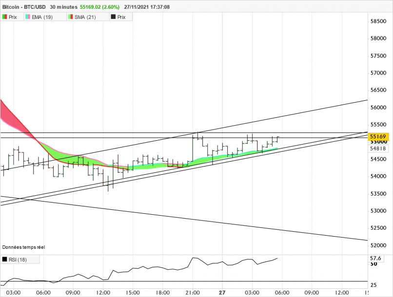 BITCOIN - BTC/USD - 30 min.