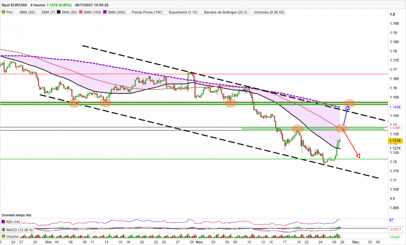 EUR/USD - 4 uur