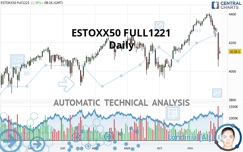 ESTOXX50 FULL0624 - Daily