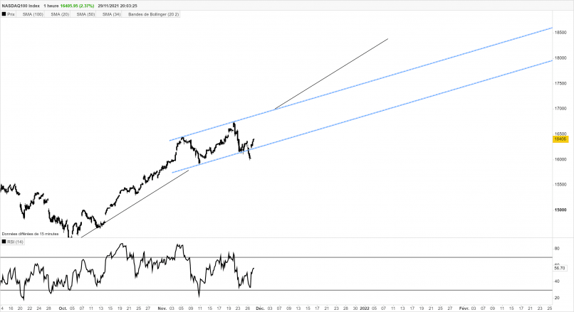 NASDAQ100 INDEX - 1H