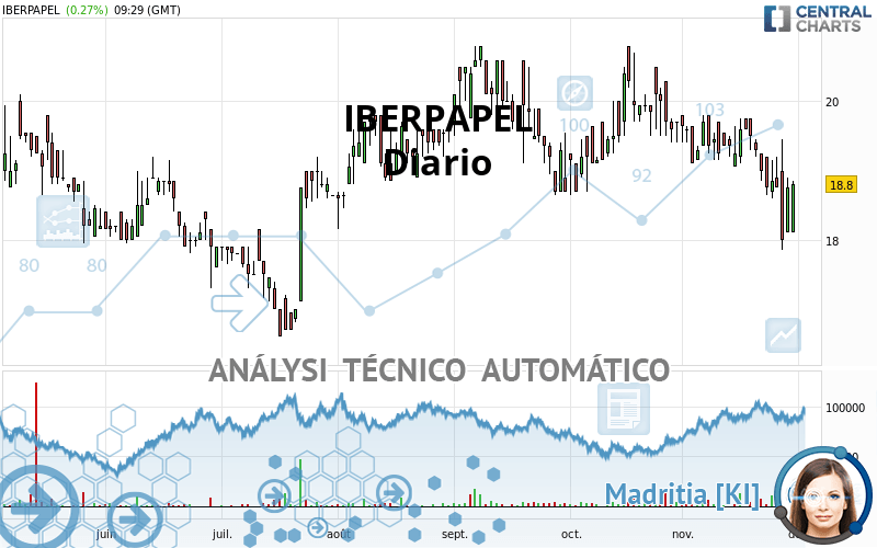 IBERPAPEL - Diario
