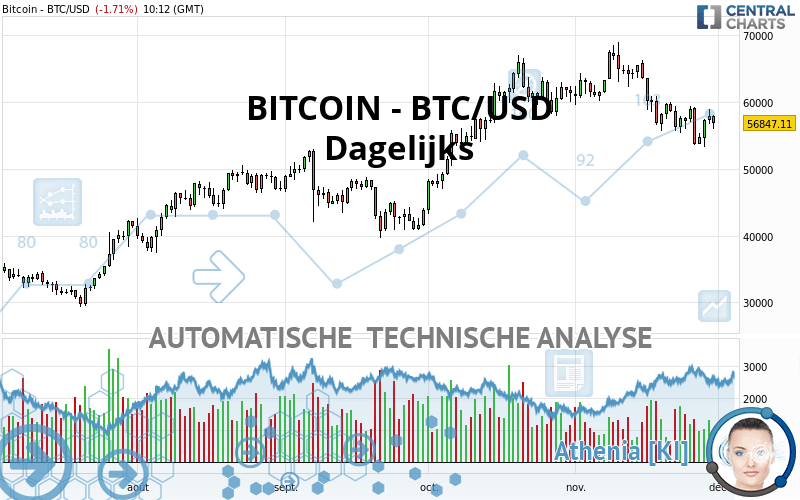 BITCOIN - BTC/USD - Journalier