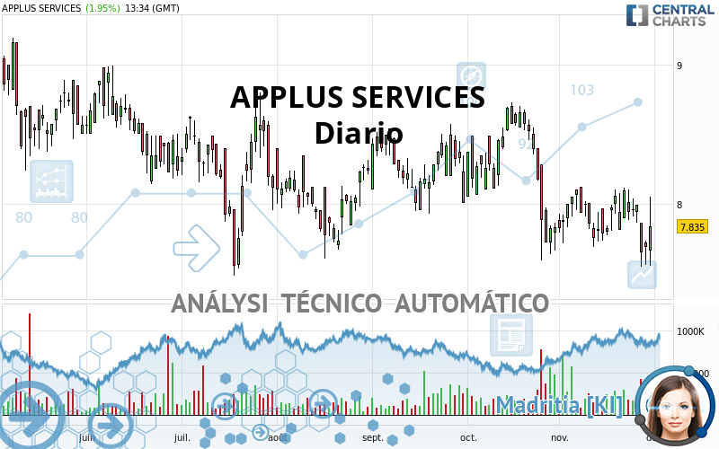 APPLUS SERVICES - Diario