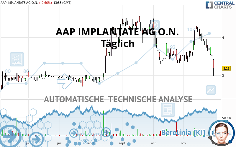 AAP IMPLANTATE AG O.N. - Giornaliero