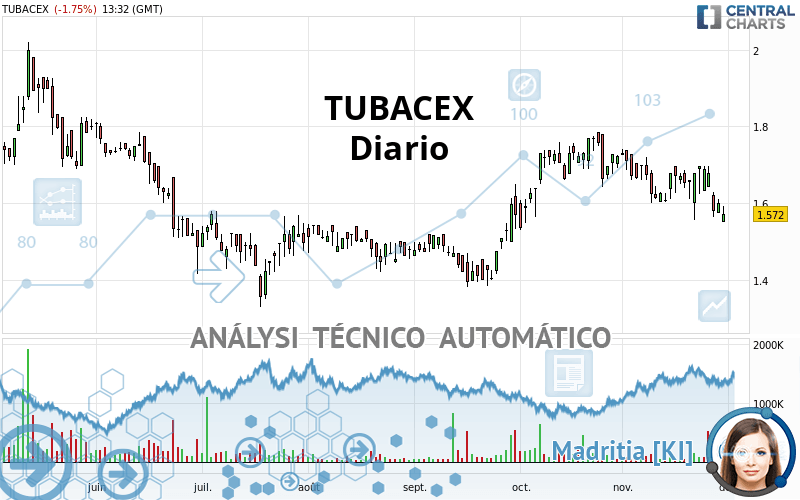 TUBACEX - Diario