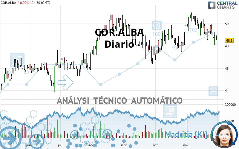 COR.ALBA - Diario