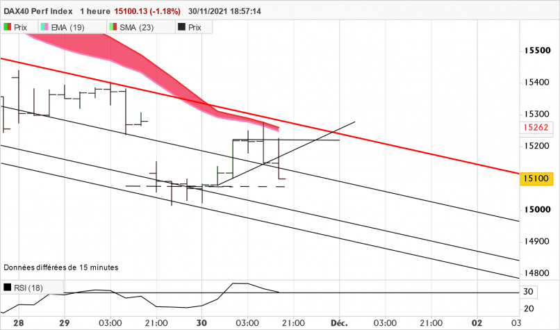 DAX40 PERF INDEX - 1H