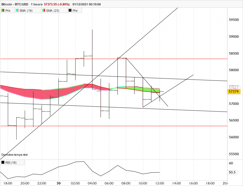 BITCOIN - BTC/USD - 1 uur