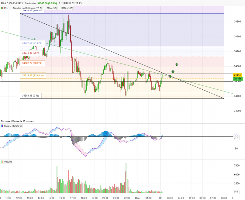 DOW JONES - MINI DJ30 FULL0624 - 5 min.