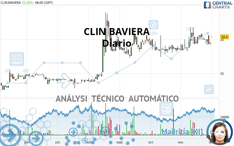 CLIN BAVIERA - Diario