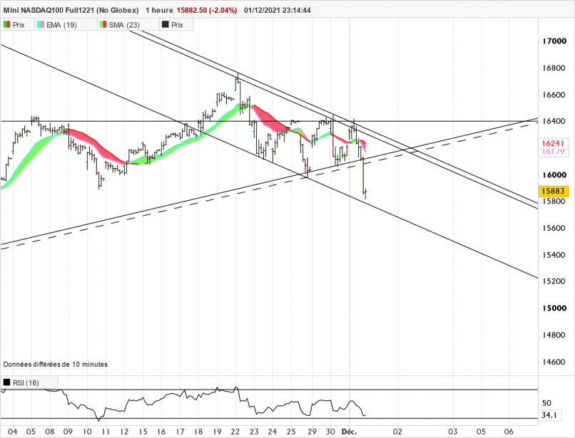 MINI NASDAQ100 FULL0624 (NO GLOBEX) - 1H