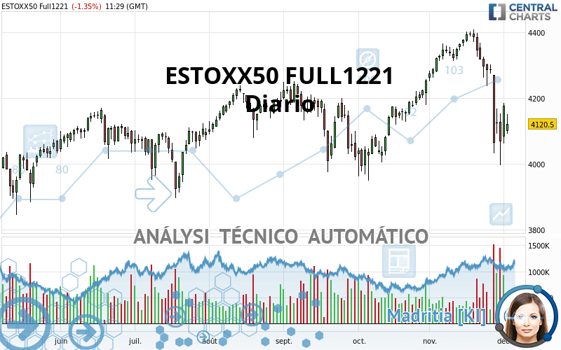 ESTOXX50 FULL0624 - Diario