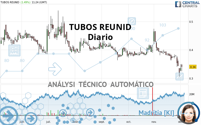 TUBOS REUNID - Daily