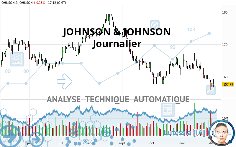 JOHNSON & JOHNSON - Journalier