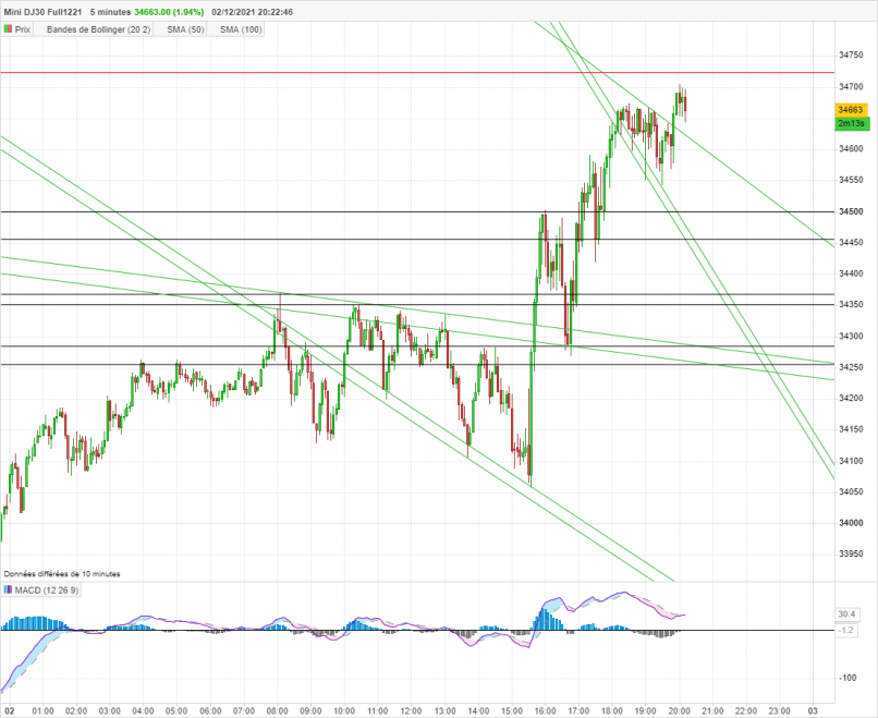 DOW JONES - MINI DJ30 FULL0624 - 5 min.