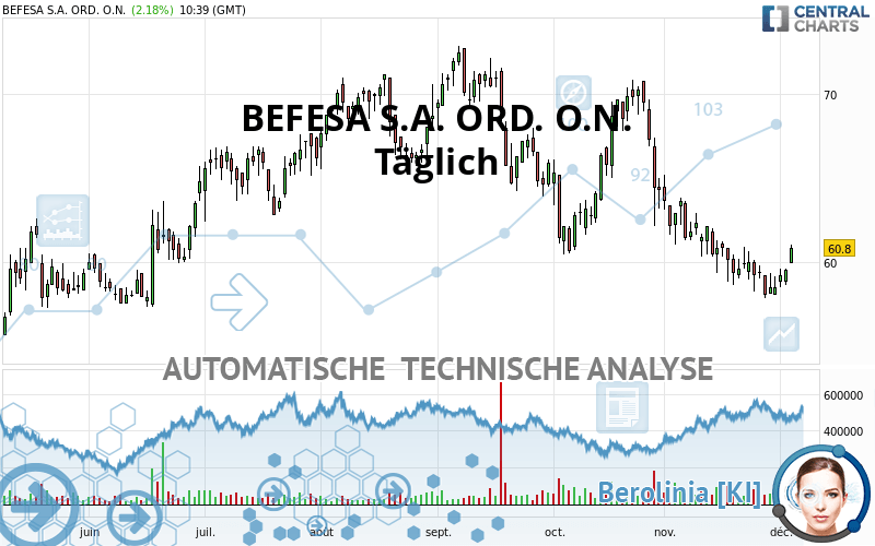 BEFESA S.A. ORD. O.N. - Journalier