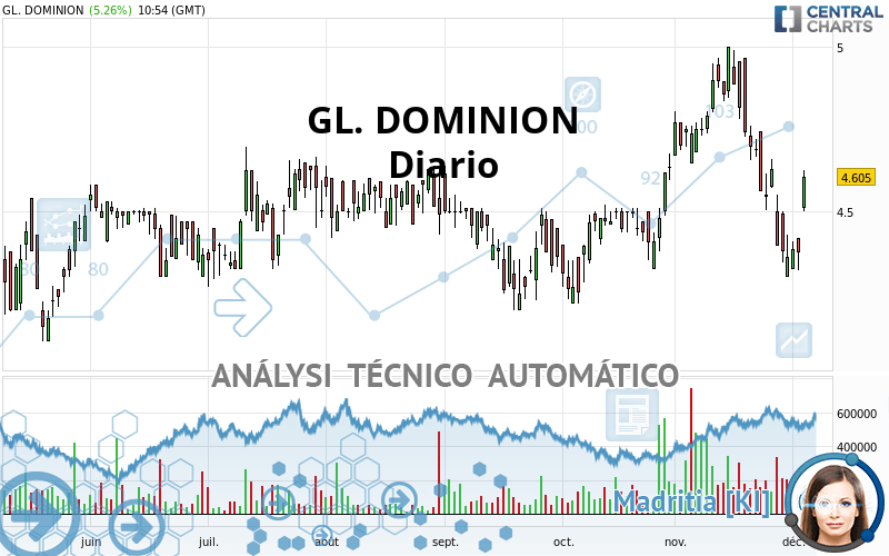 GL. DOMINION - Diario