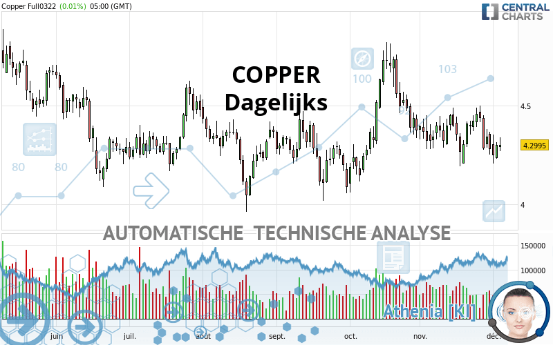 COPPER - Täglich