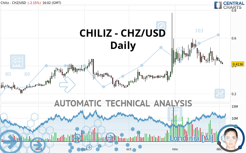 CHILIZ - CHZ/USD - Journalier
