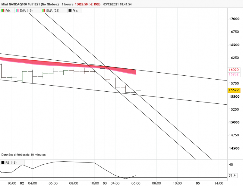 MINI NASDAQ100 FULL0624 (NO GLOBEX) - 1H