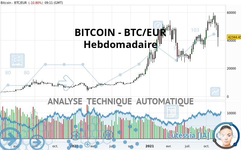 BITCOIN - BTC/EUR - Hebdomadaire