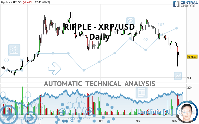 RIPPLE - XRP/USD - Daily