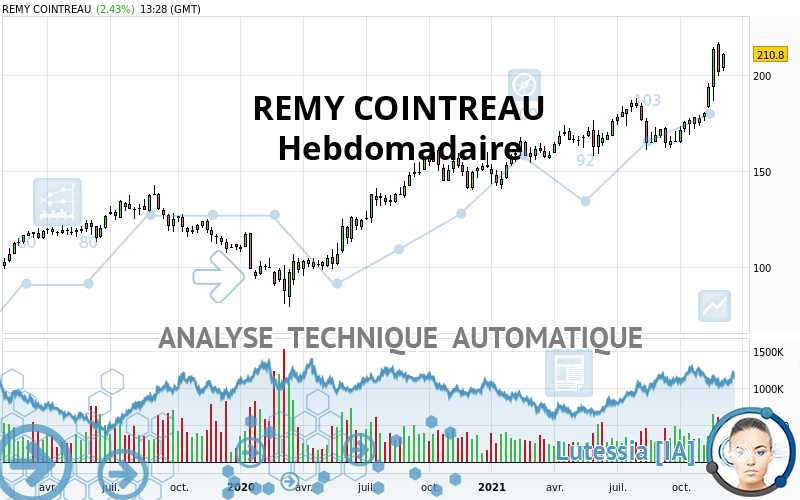 REMY COINTREAU - Settimanale